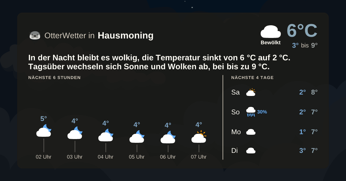 OtterWetter-Widget Hausmoning