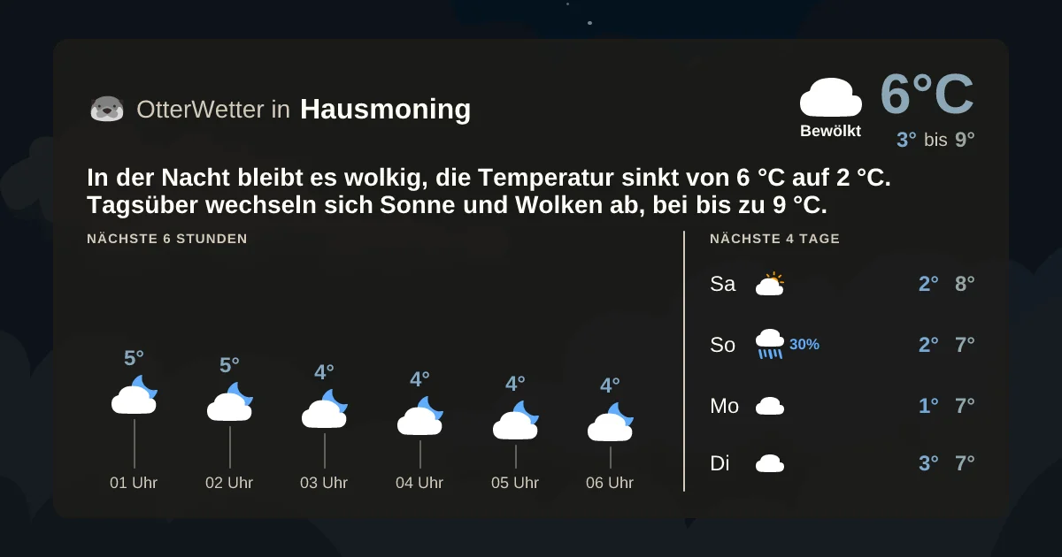Widget-Vorschau für Hausmoning Wetter-Widget-Vorschau mit Vorhersagedaten für Hausmoning