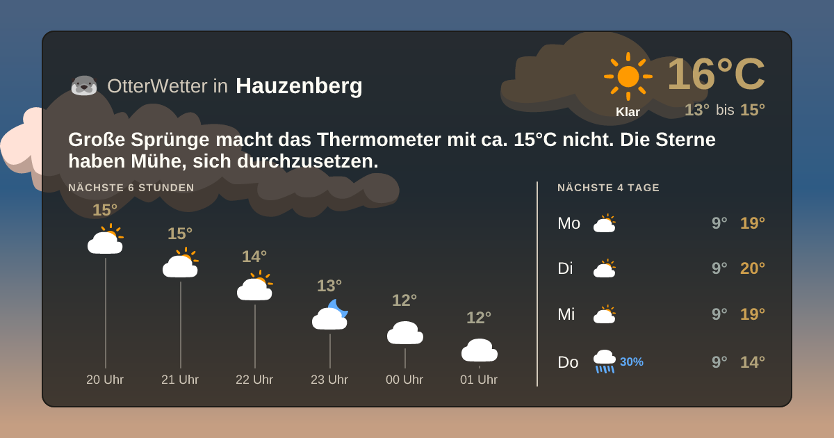 OtterWetter-Widget Hauzenberg