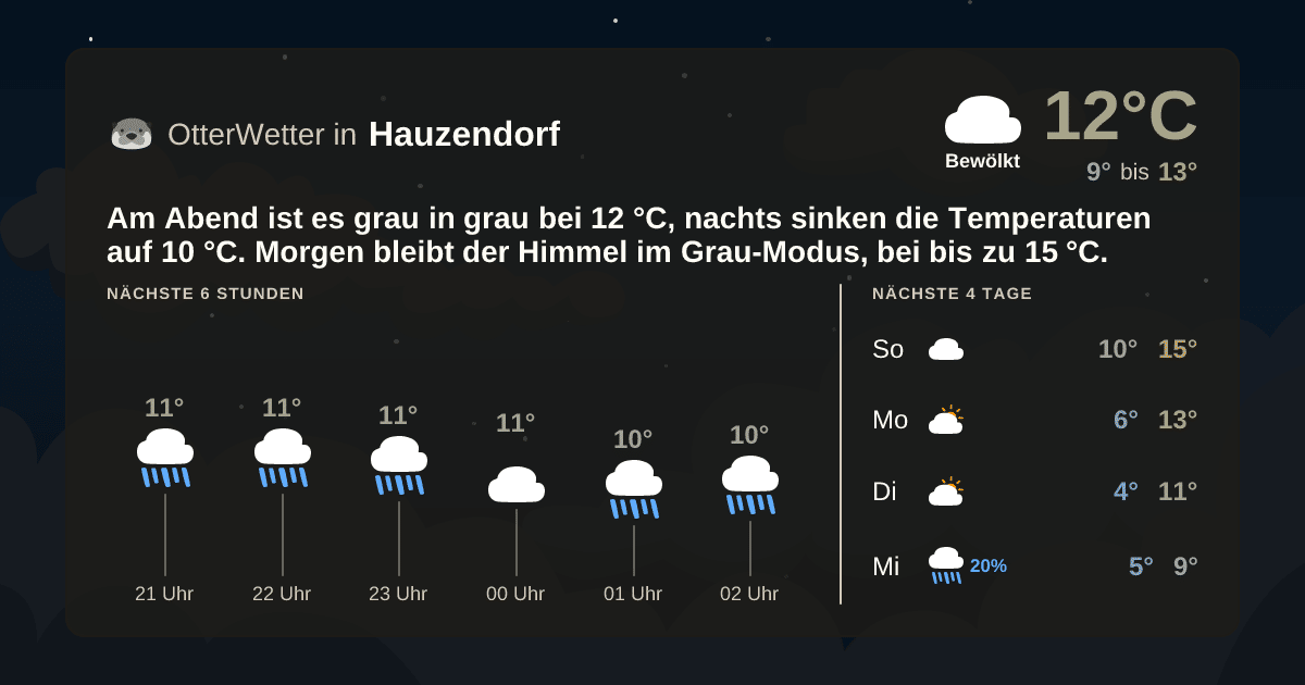 OtterWetter-Widget Hauzendorf