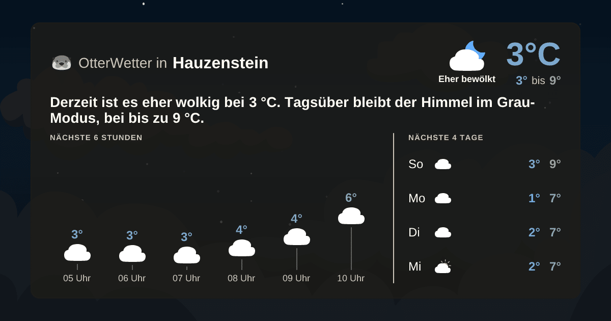 OtterWetter-Widget Hauzenstein