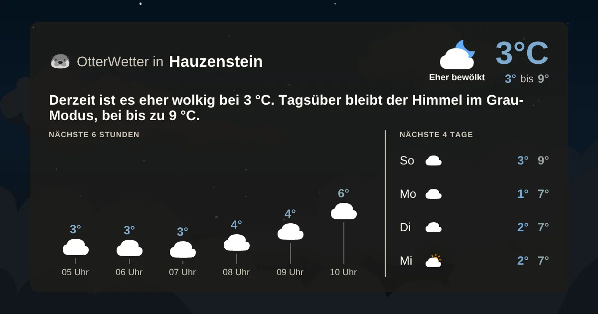 Widget-Vorschau für Hauzenstein Wetter-Widget-Vorschau mit Vorhersagedaten für Hauzenstein