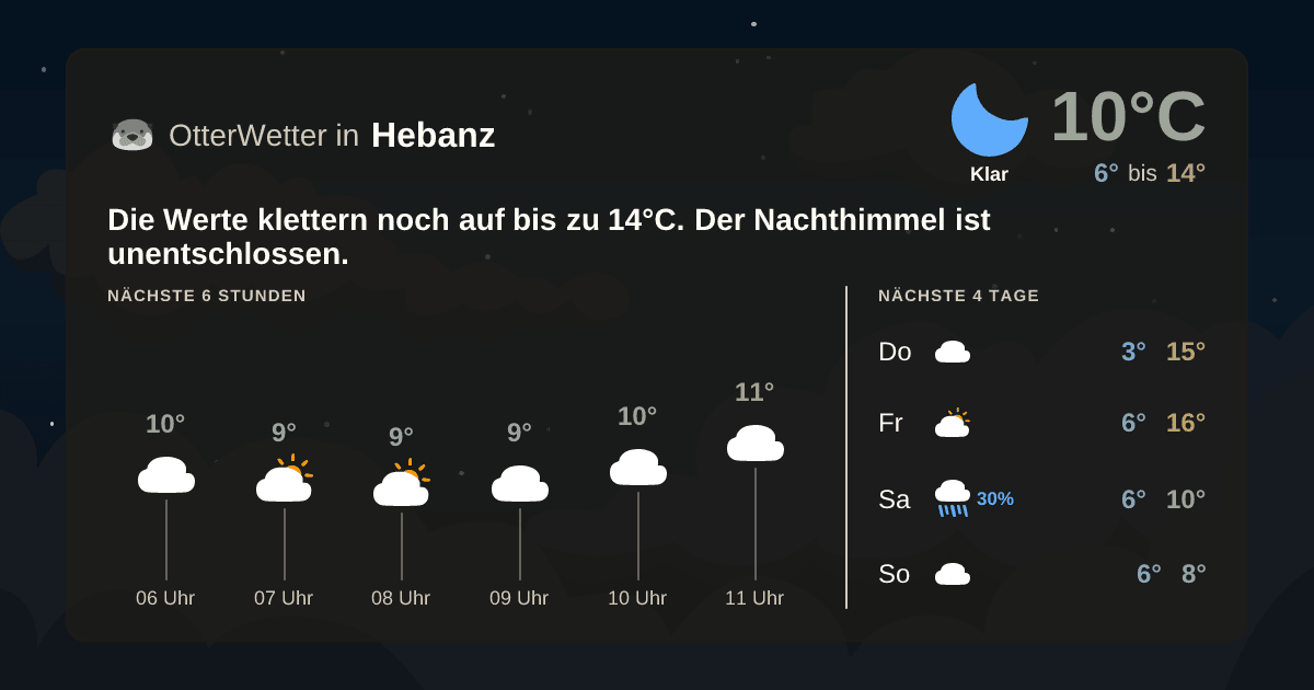 OtterWetter-Widget Hebanz