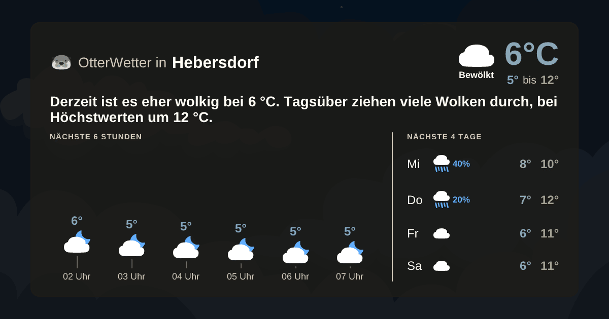 Widget-Vorschau für Hebersdorf Wetter-Widget-Vorschau mit Vorhersagedaten für Hebersdorf