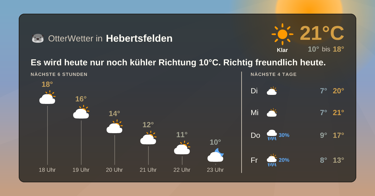 Wetter-Widget-Vorschau mit Vorhersagedaten für Hebertsfelden