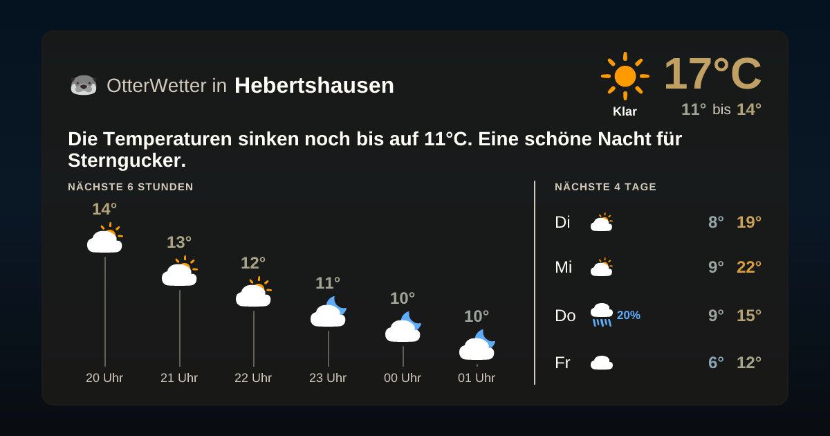 OtterWetter-Widget Hebertshausen