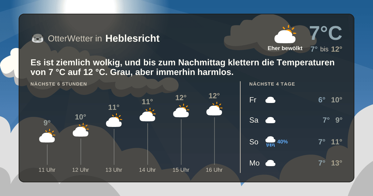 Widget-Vorschau für Heblesricht Wetter-Widget-Vorschau mit Vorhersagedaten für Heblesricht
