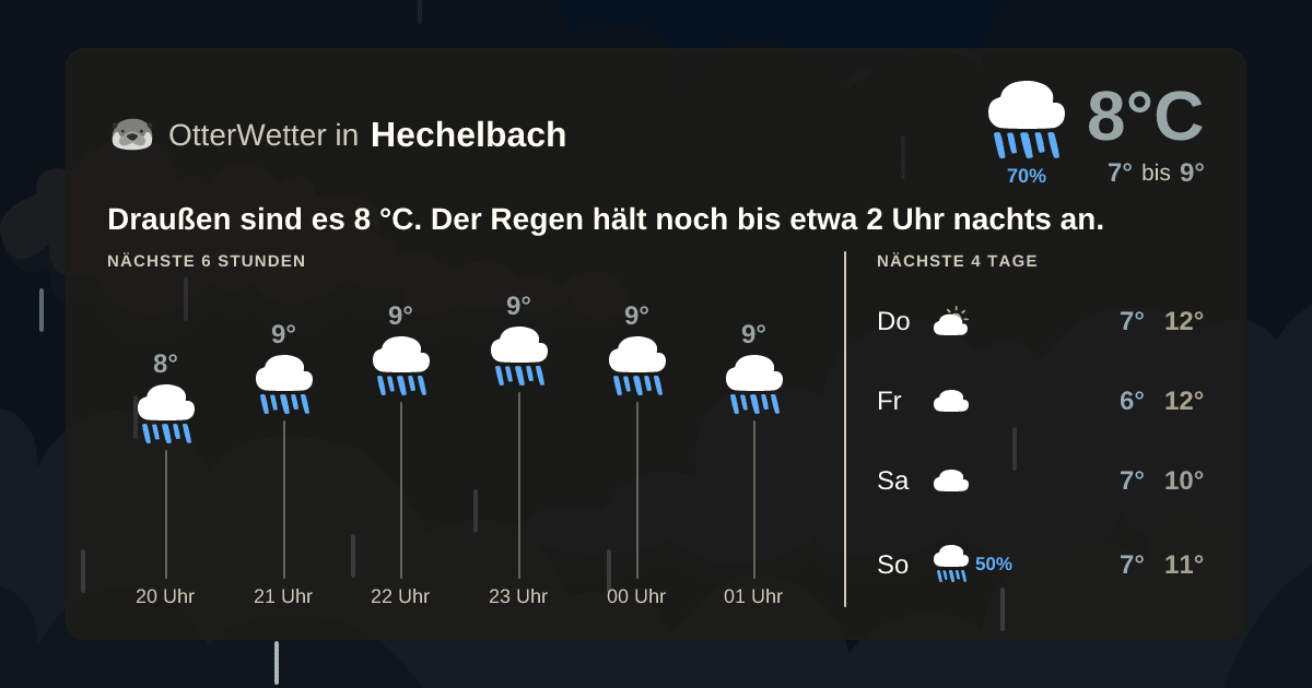 OtterWetter-Widget Hechelbach