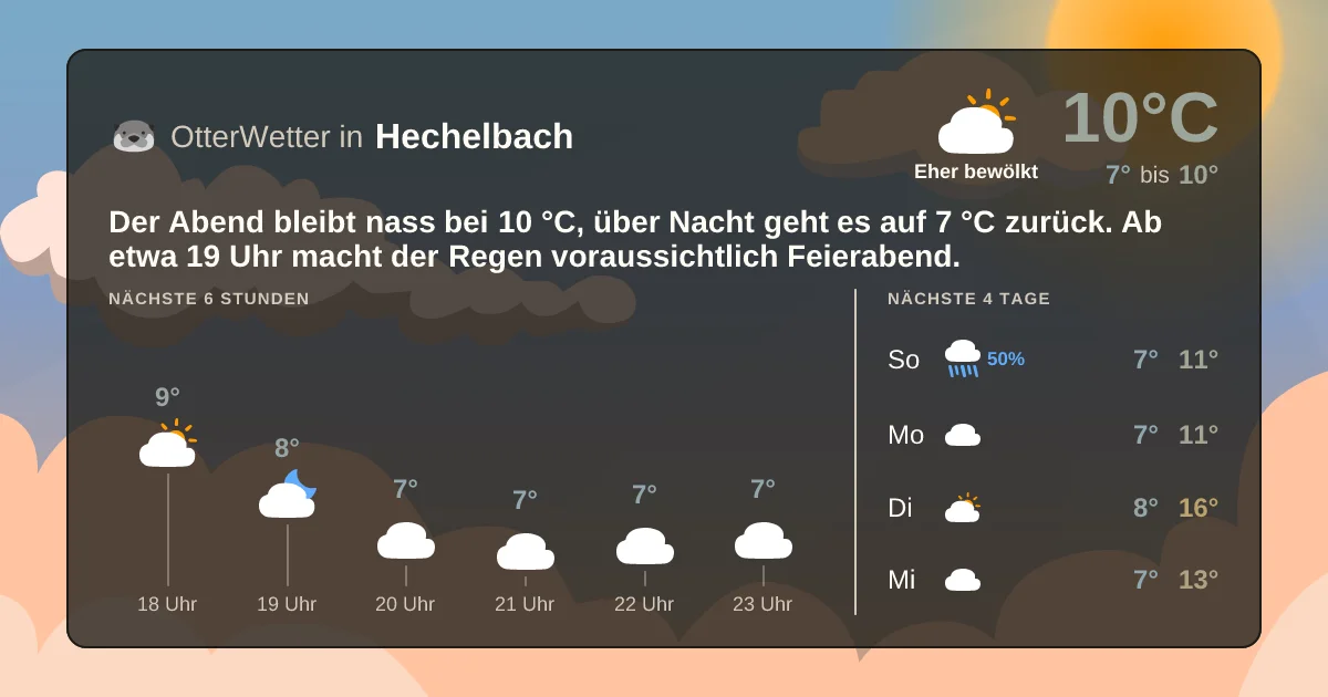 Wetter-Widget-Vorschau mit Vorhersagedaten für Hechelbach