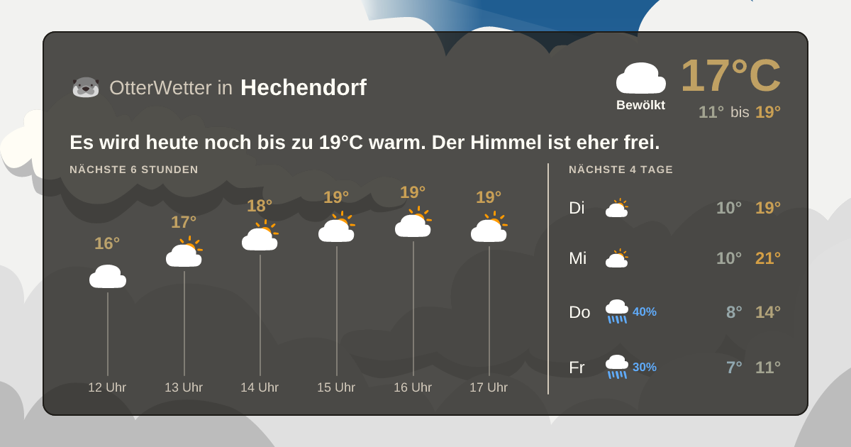 Widget-Vorschau für Hechendorf Wetter-Widget-Vorschau mit Vorhersagedaten für Hechendorf