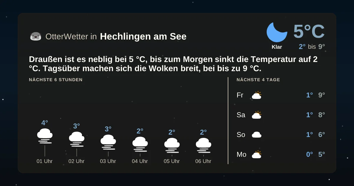 Wetter-Widget-Vorschau mit Vorhersagedaten für Hechlingen am See