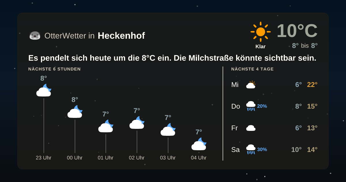 OtterWetter-Widget Heckenhof