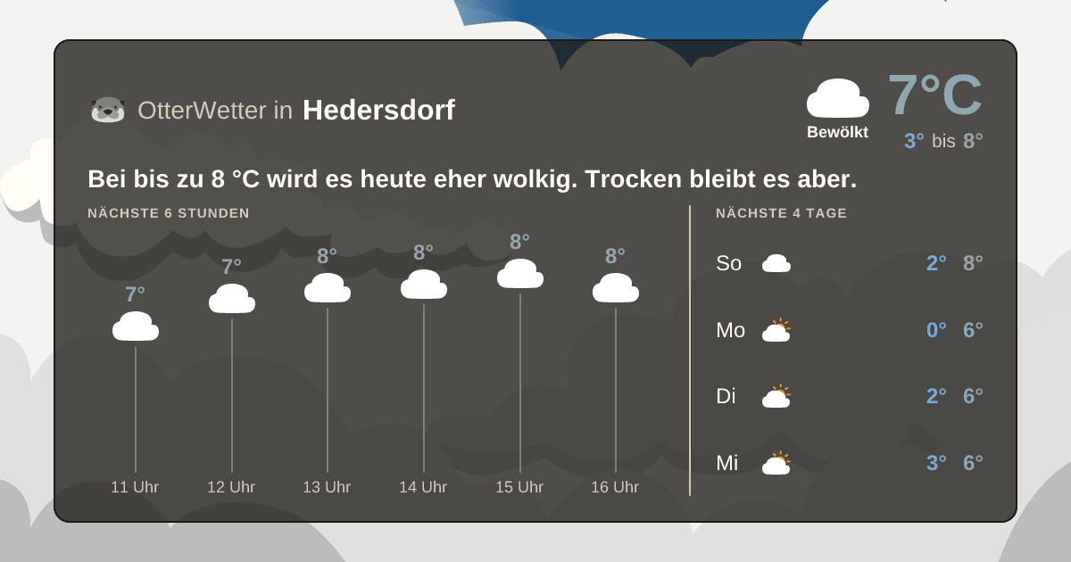 OtterWetter-Widget Hedersdorf