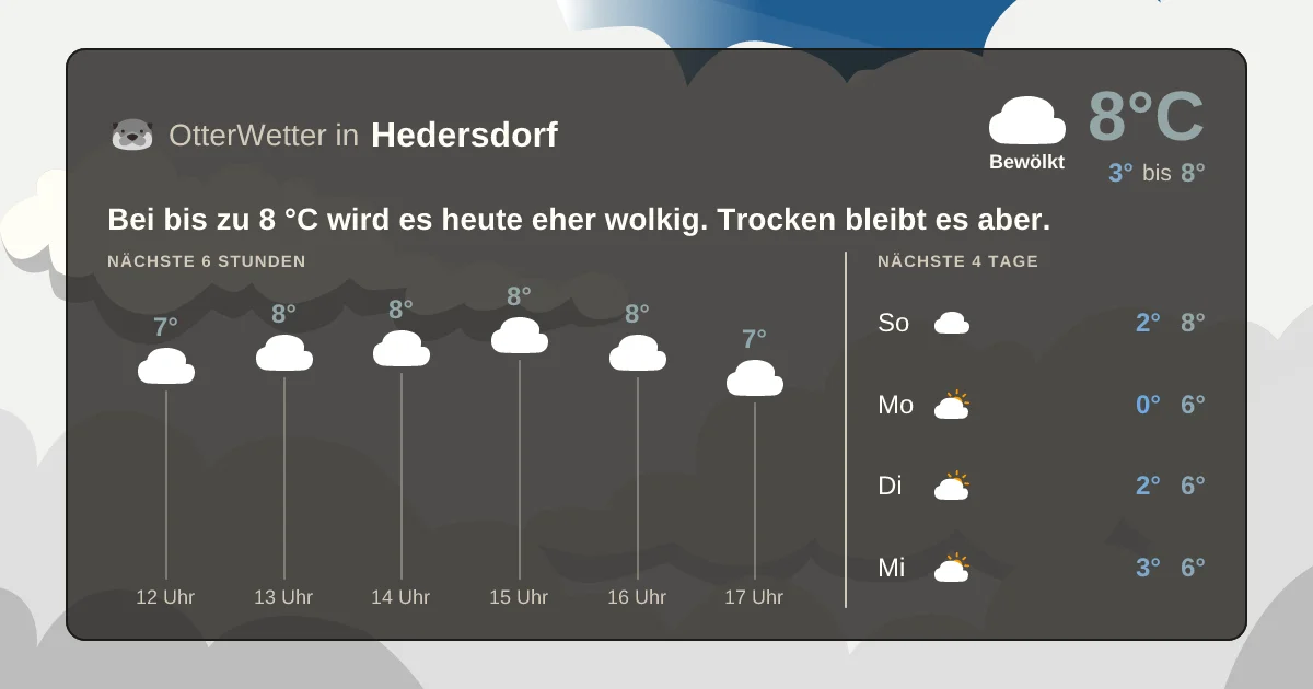 Widget-Vorschau für Hedersdorf Wetter-Widget-Vorschau mit Vorhersagedaten für Hedersdorf