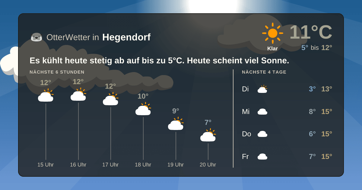 Wetter-Widget-Vorschau mit Vorhersagedaten für Hegendorf