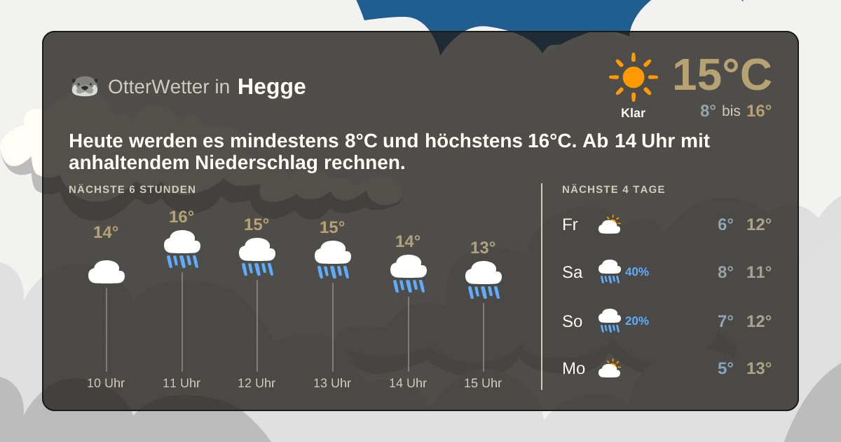 OtterWetter-Widget Hegge