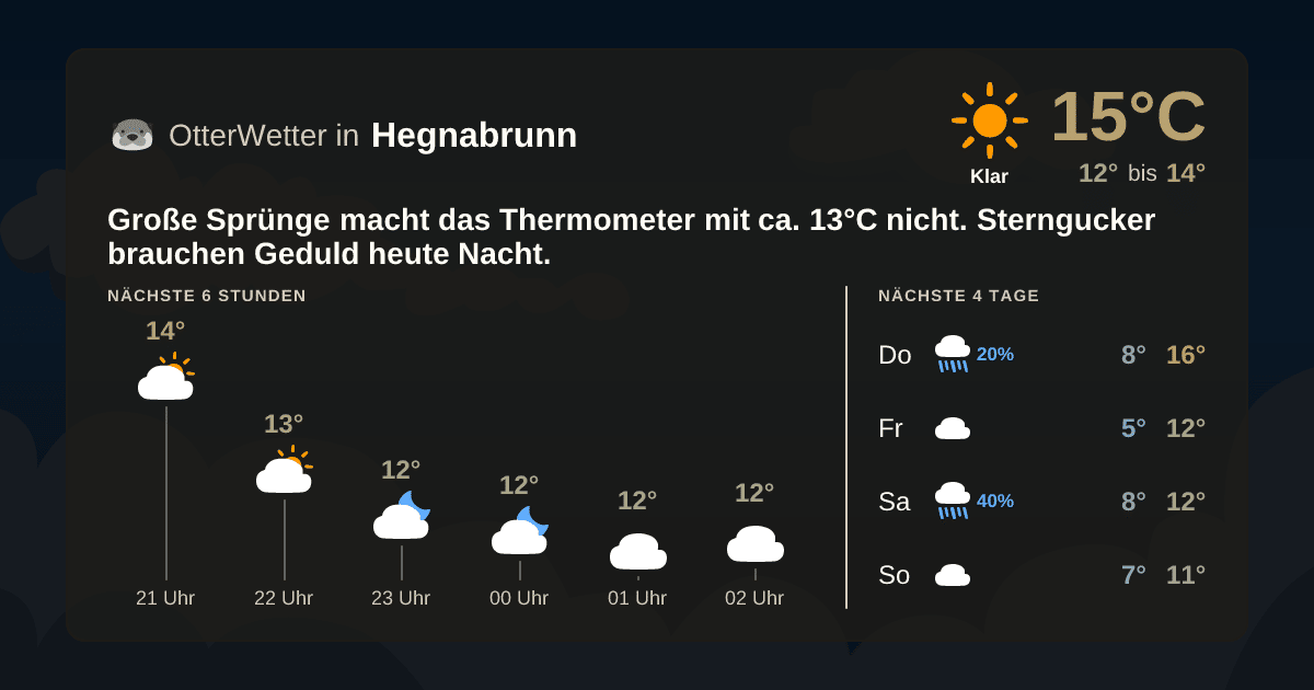 OtterWetter-Widget Hegnabrunn