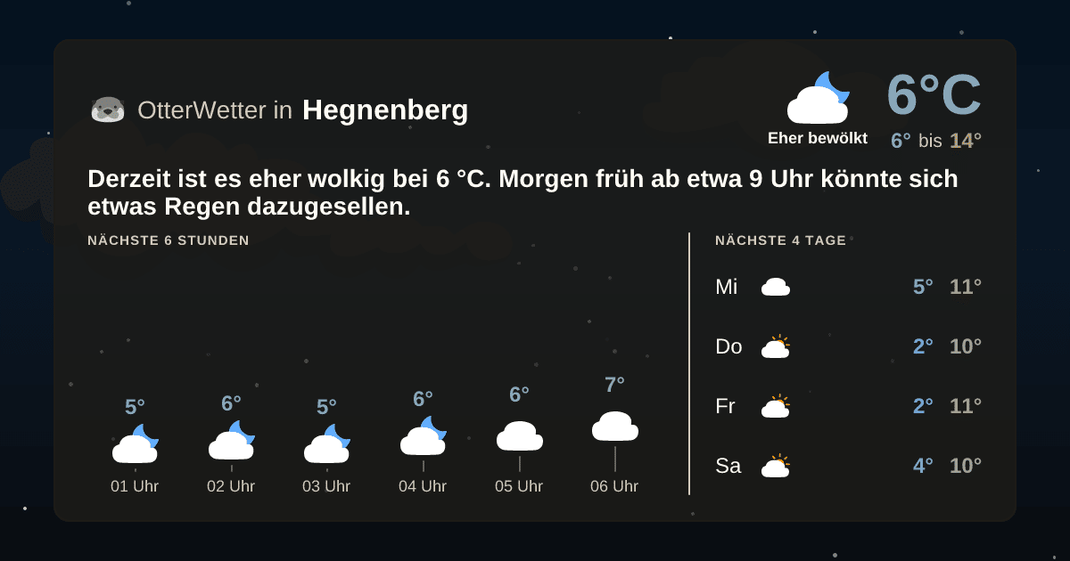 OtterWetter-Widget Hegnenberg
