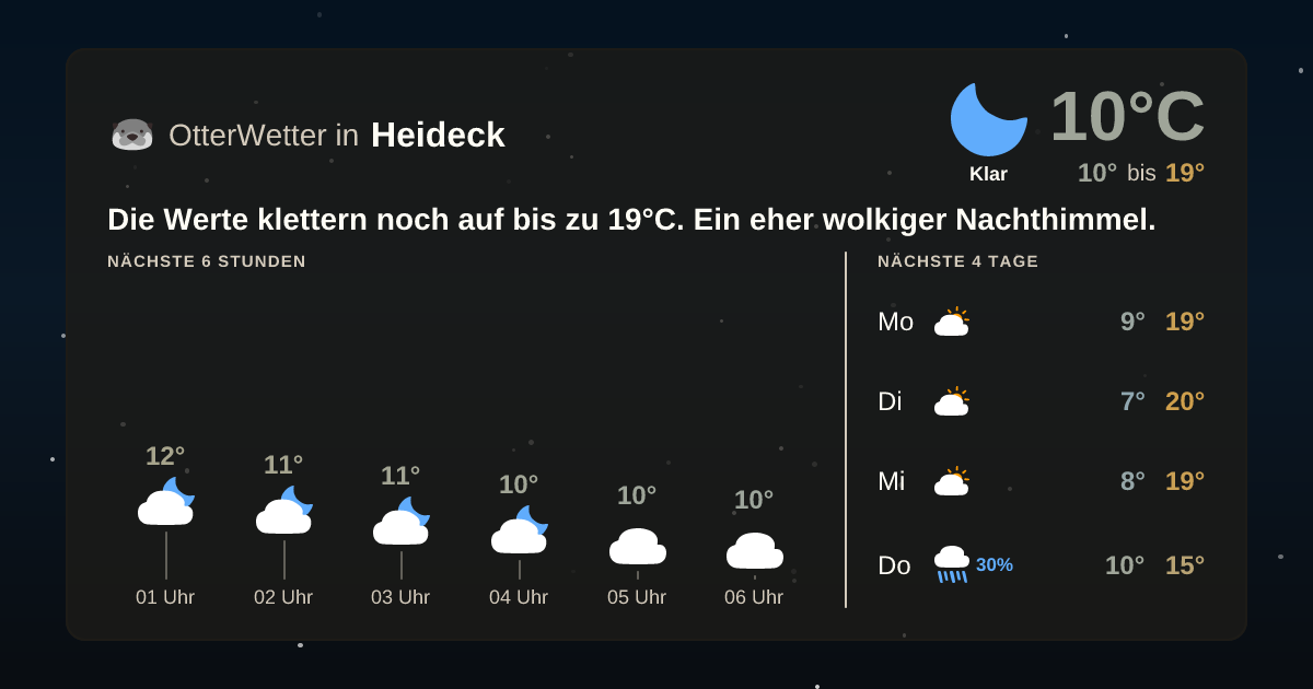Wetter-Widget-Vorschau mit Vorhersagedaten für Heideck