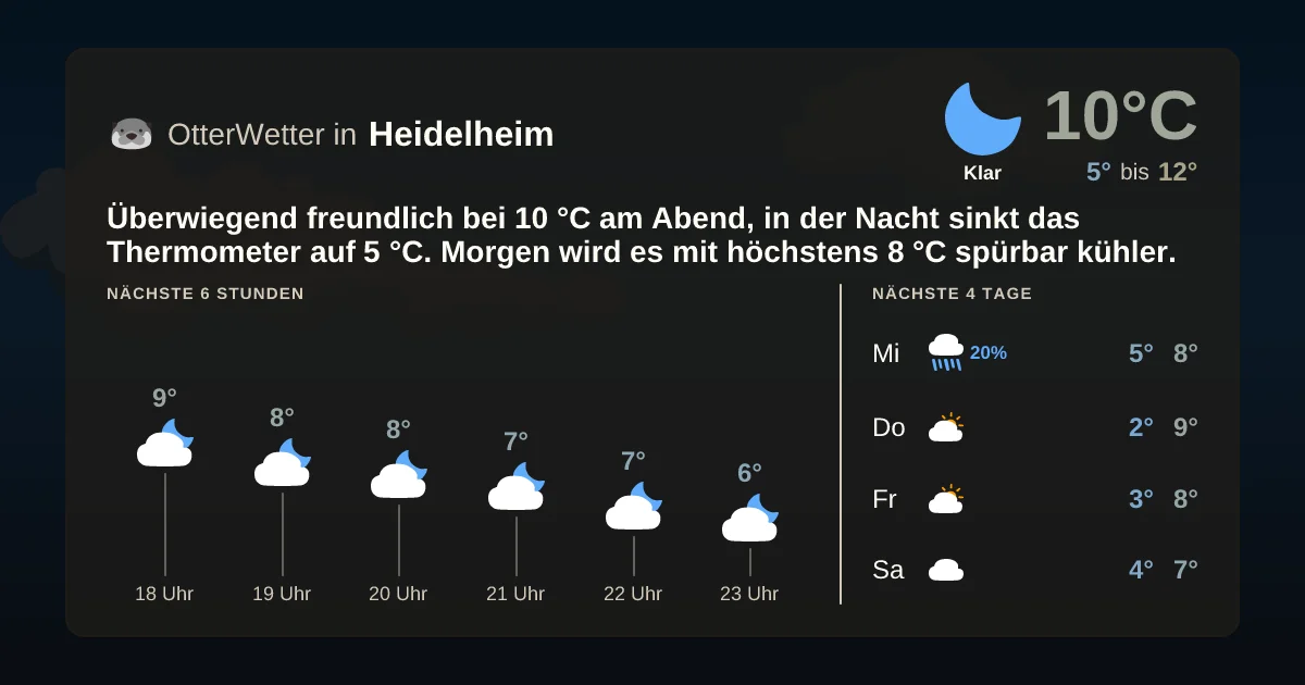 Wetter-Widget-Vorschau mit Vorhersagedaten für Heidelheim