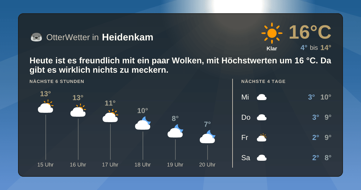 OtterWetter-Widget Heidenkam