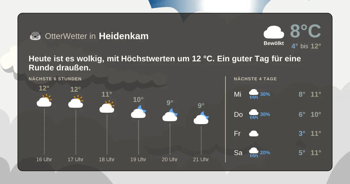 Wetter-Widget-Vorschau mit Vorhersagedaten für Heidenkam