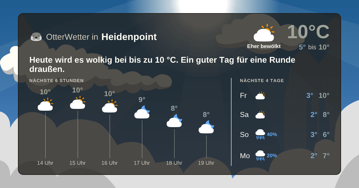 OtterWetter-Widget Heidenpoint