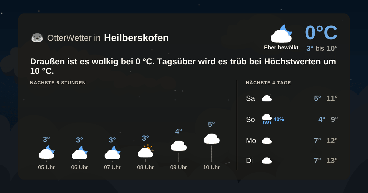 OtterWetter-Widget Heilberskofen