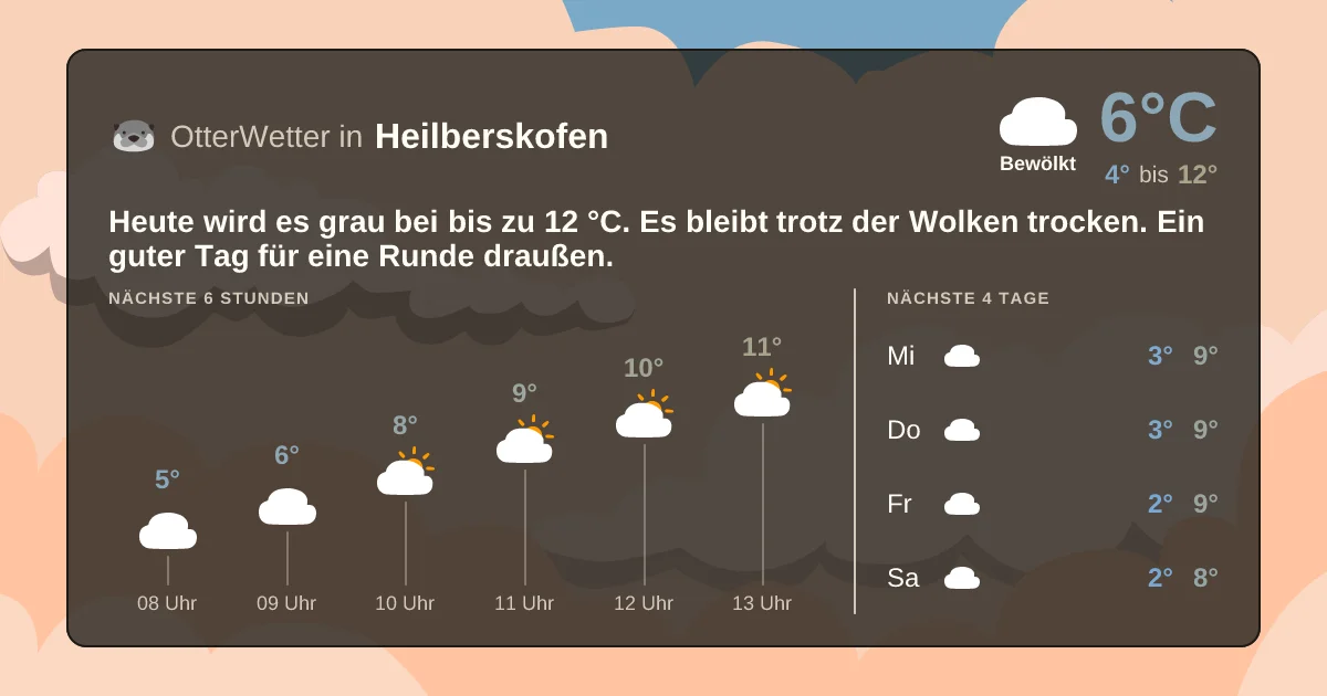 Wetter-Widget-Vorschau mit Vorhersagedaten für Heilberskofen