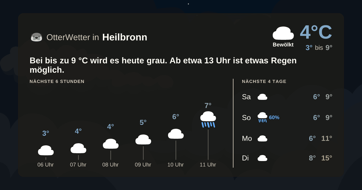 OtterWetter-Widget Heilbronn