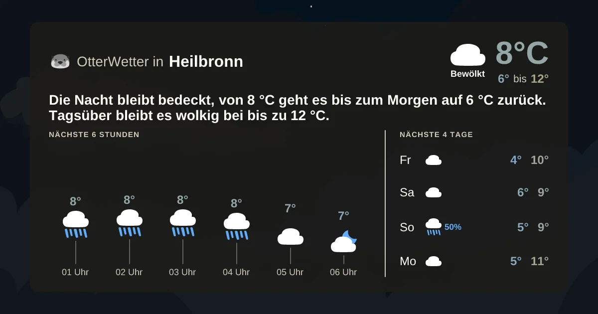 Widget-Vorschau für Heilbronn Wetter-Widget-Vorschau mit Vorhersagedaten für Heilbronn