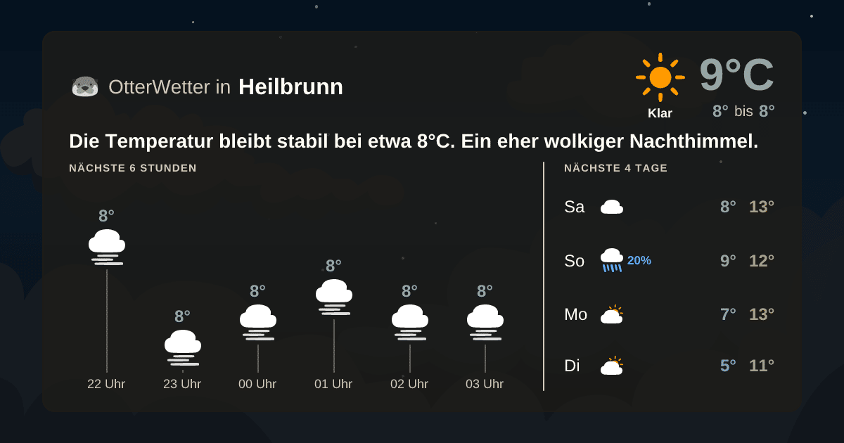 Wetter-Widget-Vorschau mit Vorhersagedaten für Heilbrunn