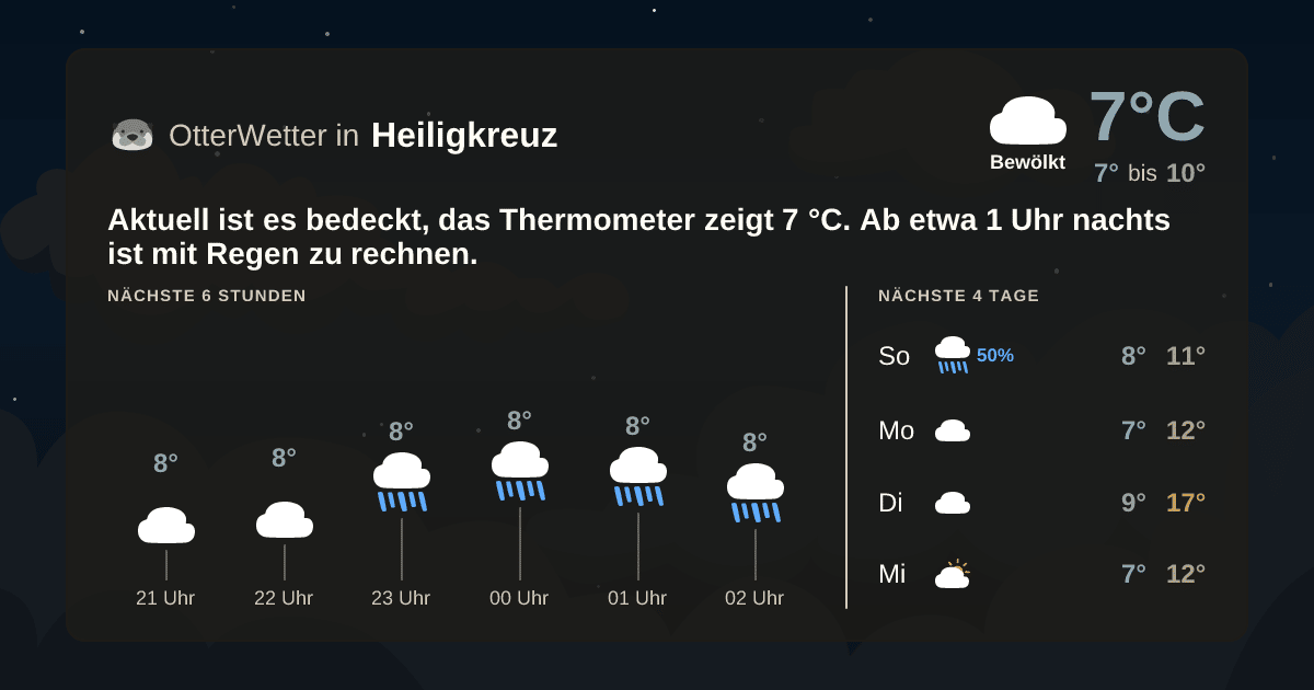 OtterWetter-Widget Heiligkreuz