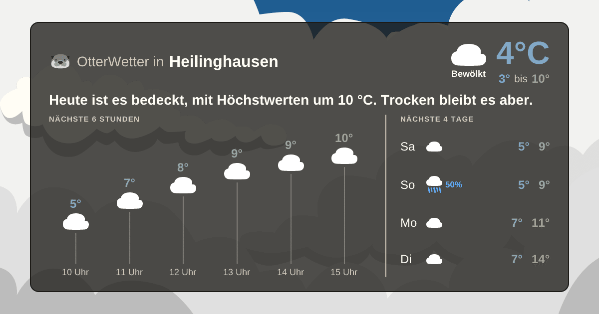 Widget-Vorschau für Heilinghausen Wetter-Widget-Vorschau mit Vorhersagedaten für Heilinghausen