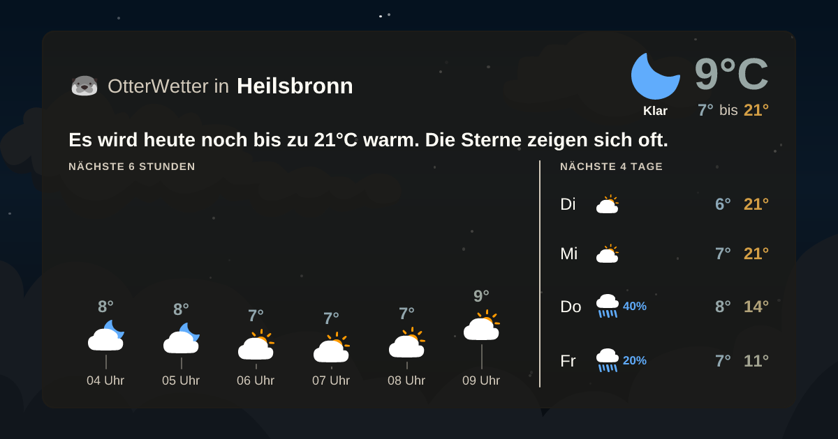 OtterWetter-Widget Heilsbronn