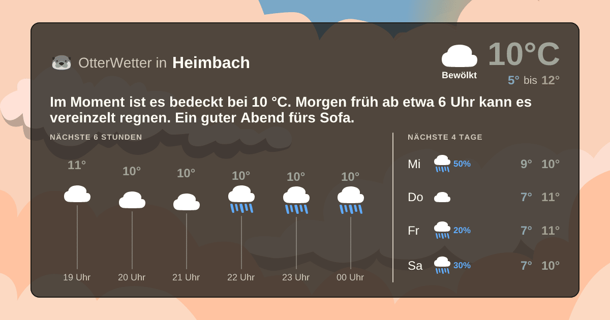 OtterWetter-Widget Heimbach