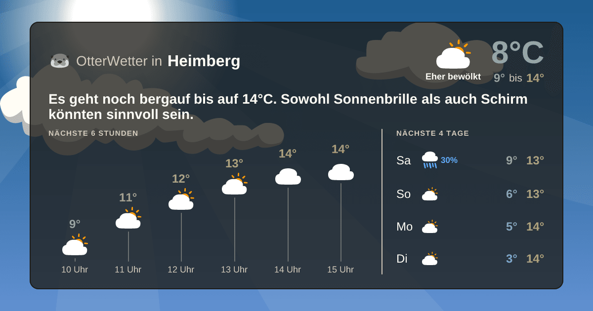 OtterWetter-Widget Heimberg