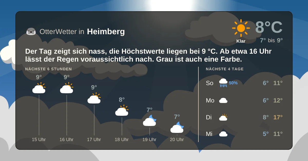 Wetter-Widget-Vorschau mit Vorhersagedaten für Heimberg