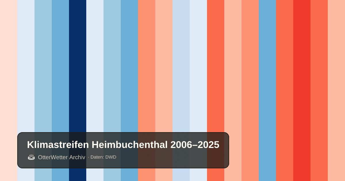 Klimastreifen Heimbuchenthal: Jahresmitteltemperaturen von blau (kühler) bis rot (wärmer)