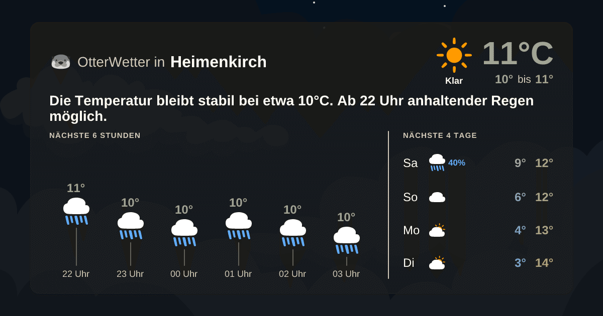 Widget-Vorschau für Heimenkirch Wetter-Widget-Vorschau mit Vorhersagedaten für Heimenkirch