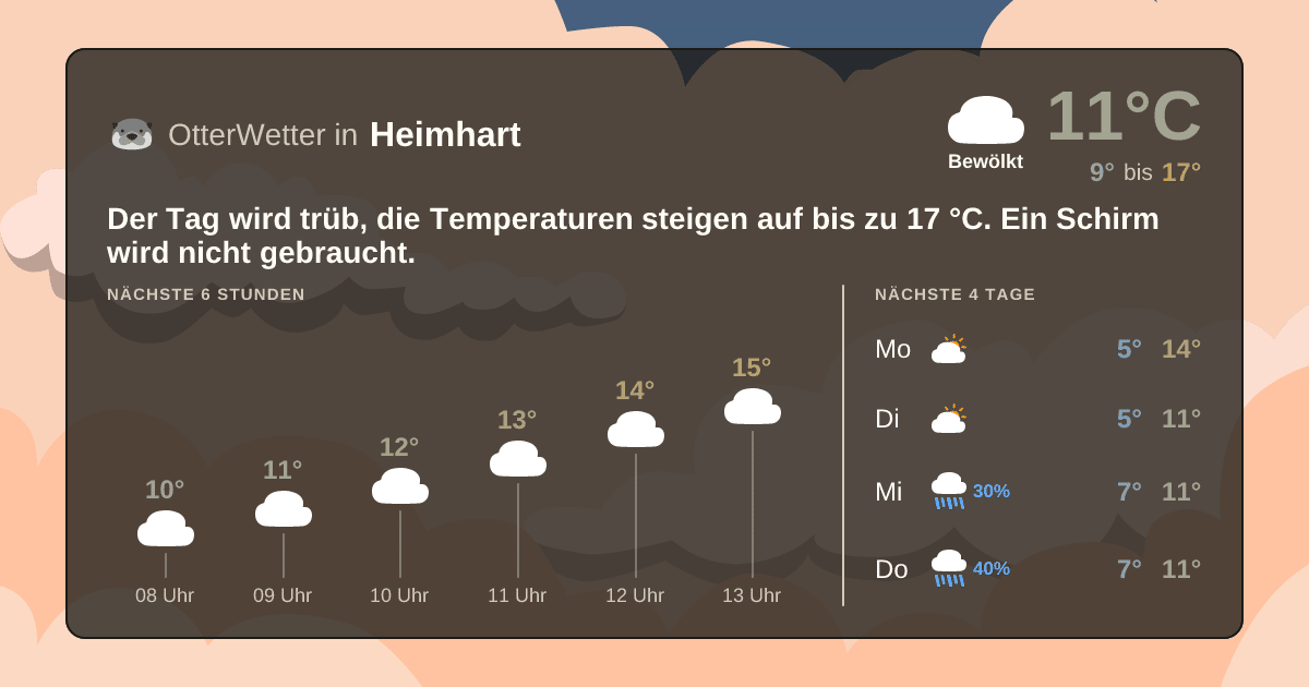 OtterWetter-Widget Heimhart