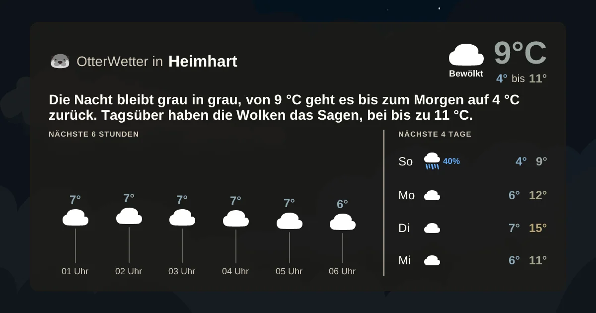 Widget-Vorschau für Heimhart Wetter-Widget-Vorschau mit Vorhersagedaten für Heimhart