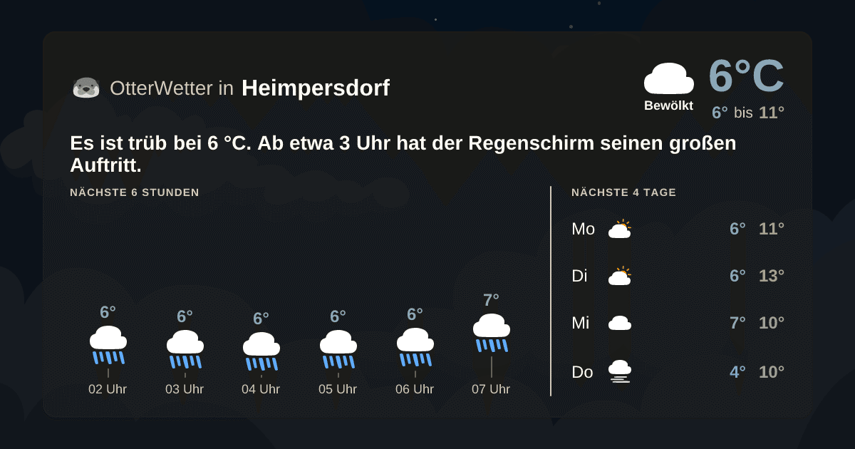 OtterWetter-Widget Heimpersdorf