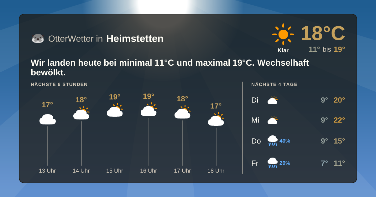 Widget-Vorschau für Heimstetten Wetter-Widget-Vorschau mit Vorhersagedaten für Heimstetten