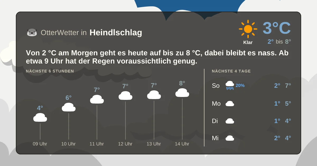 Widget-Vorschau für Heindlschlag Wetter-Widget-Vorschau mit Vorhersagedaten für Heindlschlag