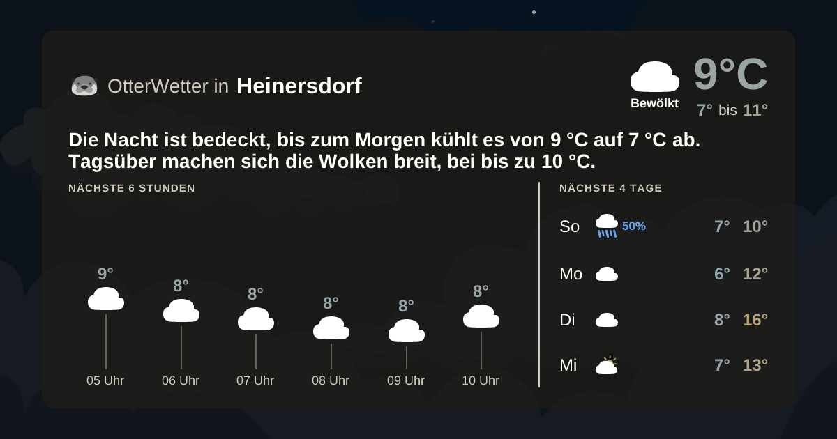 Widget-Vorschau für Heinersdorf Wetter-Widget-Vorschau mit Vorhersagedaten für Heinersdorf