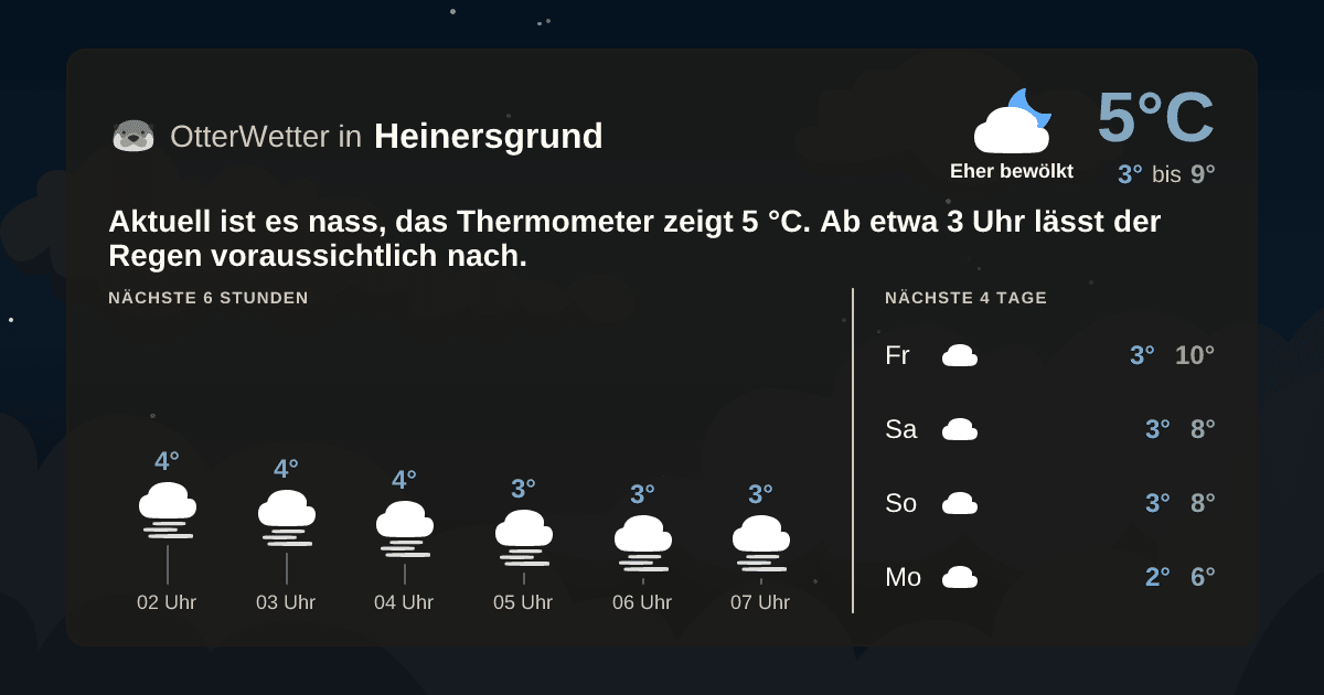 OtterWetter-Widget Heinersgrund