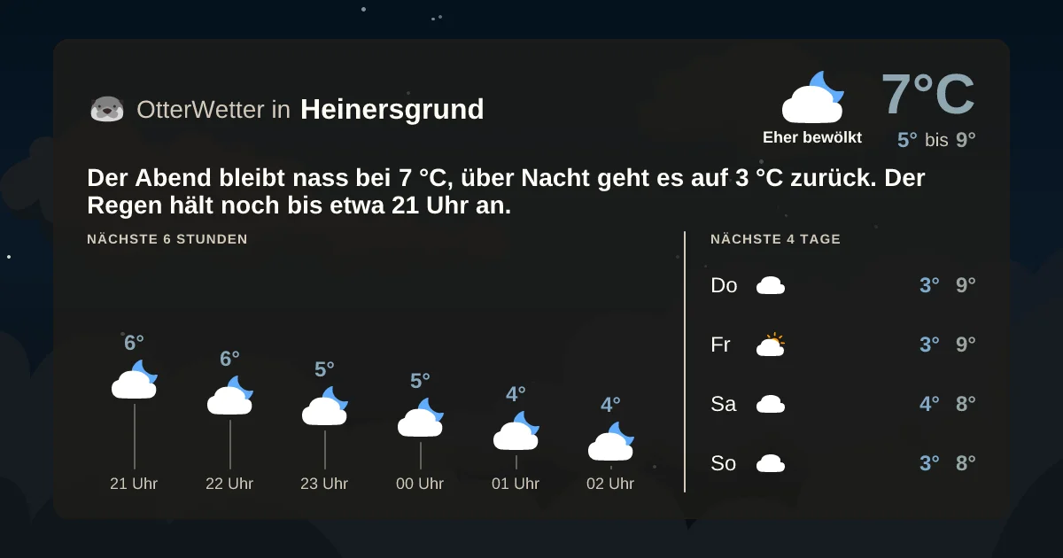 Widget-Vorschau für Heinersgrund Wetter-Widget-Vorschau mit Vorhersagedaten für Heinersgrund