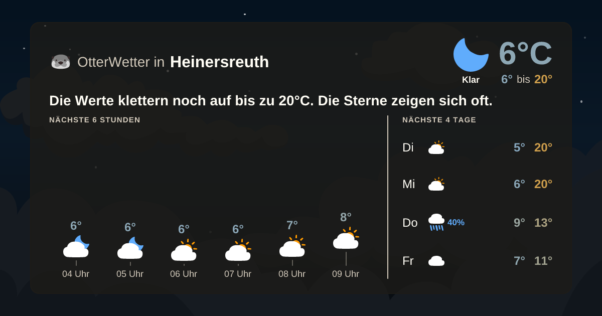 Wetter-Widget-Vorschau mit Vorhersagedaten für Heinersreuth