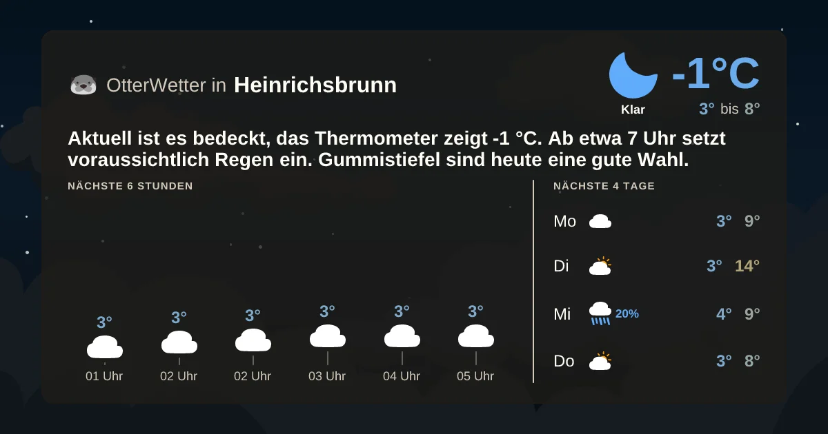 Wetter-Widget-Vorschau mit Vorhersagedaten für Heinrichsbrunn